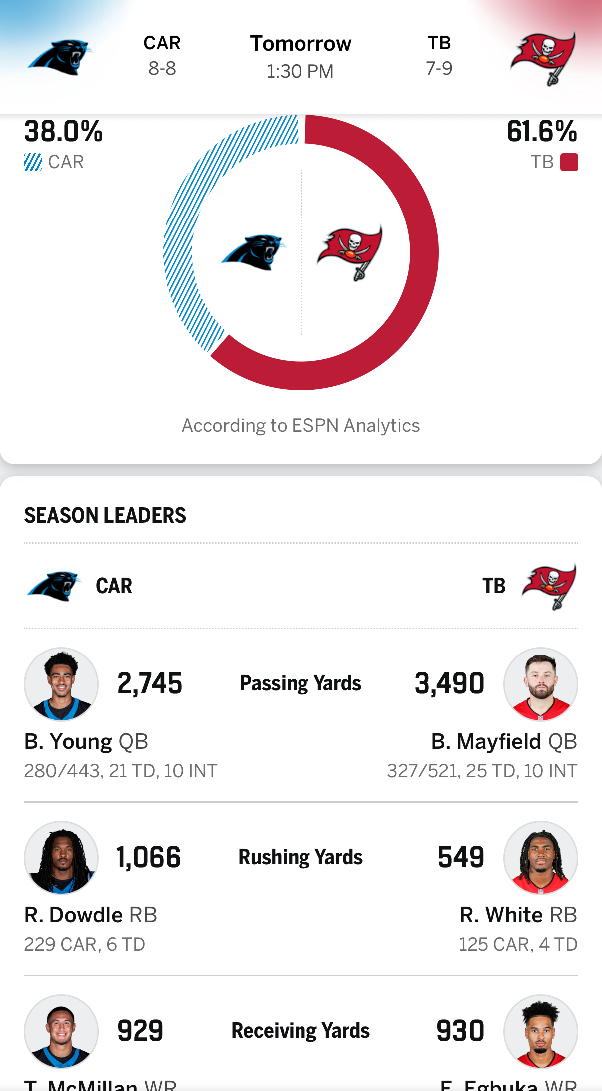 Panthers vs Bucs Who you got !!!?