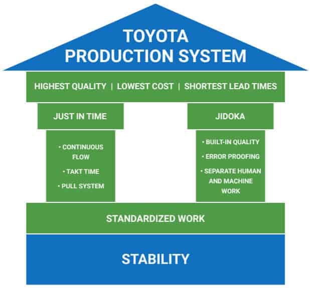 How Tamiya and Kyosho use (and Have Failed to Use) Lean and the TPS