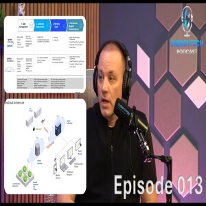 Ep -013 - Technology Solutions for the Modern Data Center