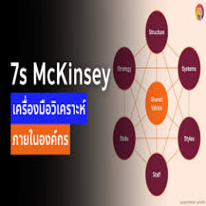 7 ขั้นตอนคิดแก้ปัญหาจาก McKinsey Podcast