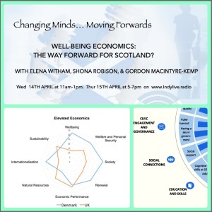 Changing Minds, Looking Forward #2:  Wellbeing Economics