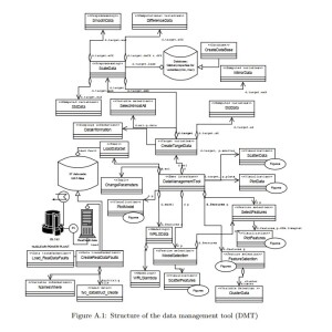 Fault Detection in Nuclear Power Plants by Adaptive Modeling (2007)