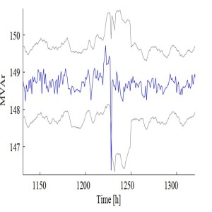 Generated Control Limits as a Basis of Operator-Friendly Process Monitoring (2009)