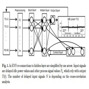 Modelling Power Output at Nuclear Power Plant by Neural Networks (2010)