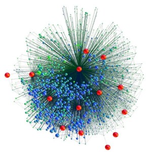 Network Visualization of Car Inspection Data using Graph Layout (2012)