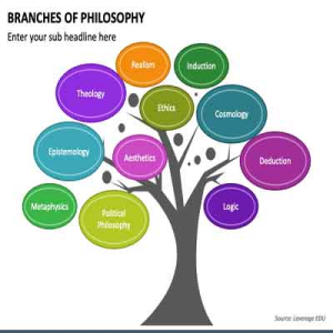 How Do We Know What We Know?