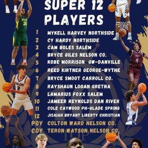 District 2 Sports End of the Season Awards
