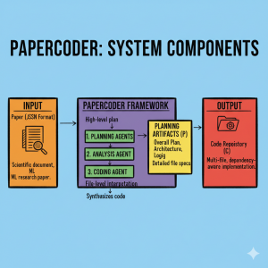 PaperCoder Unlocked: How Multi-Agent AI Solves Science Reproducibility