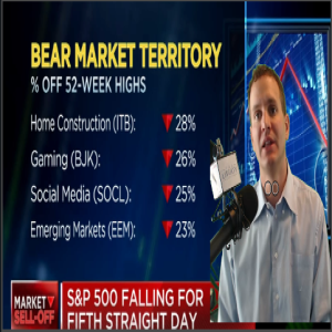 LAS e 26: Is this the start of a Bear Market? How The Liberty Advisor is managing his clients risk