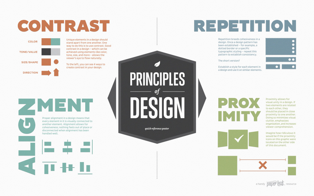 Introduction of CARP design principles