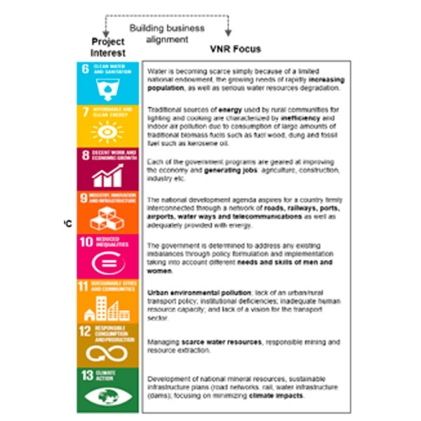 Using Text Analytics to Start Building a SDG Business Case