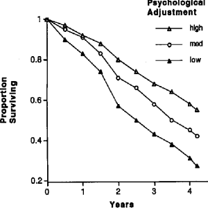 Medication Adjustments