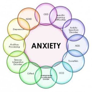 Anxiety Disorders