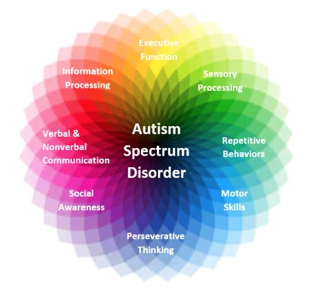 Crisis Management for Individuals with Autism Part 2 (S8E9) 1-23-2025