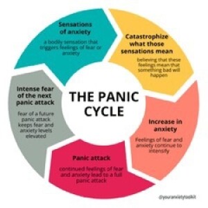 Fearing the Next Panic Attack (S8E57) 6-19-2025