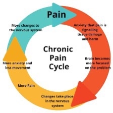 Irritability & Chronic Physical Pain (S8E24) 3-6-2025