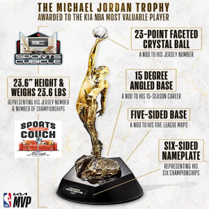 Michael Jordan The GOAT of the NBA - The Sports Cubicle - Sports from the Couch