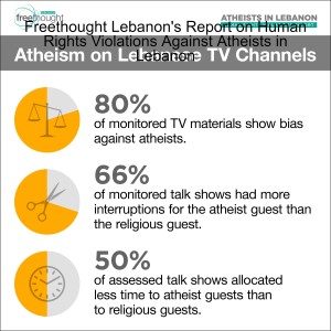 Freethought Lebanon's Report on Human Rights Violations Against Atheists in Lebanon