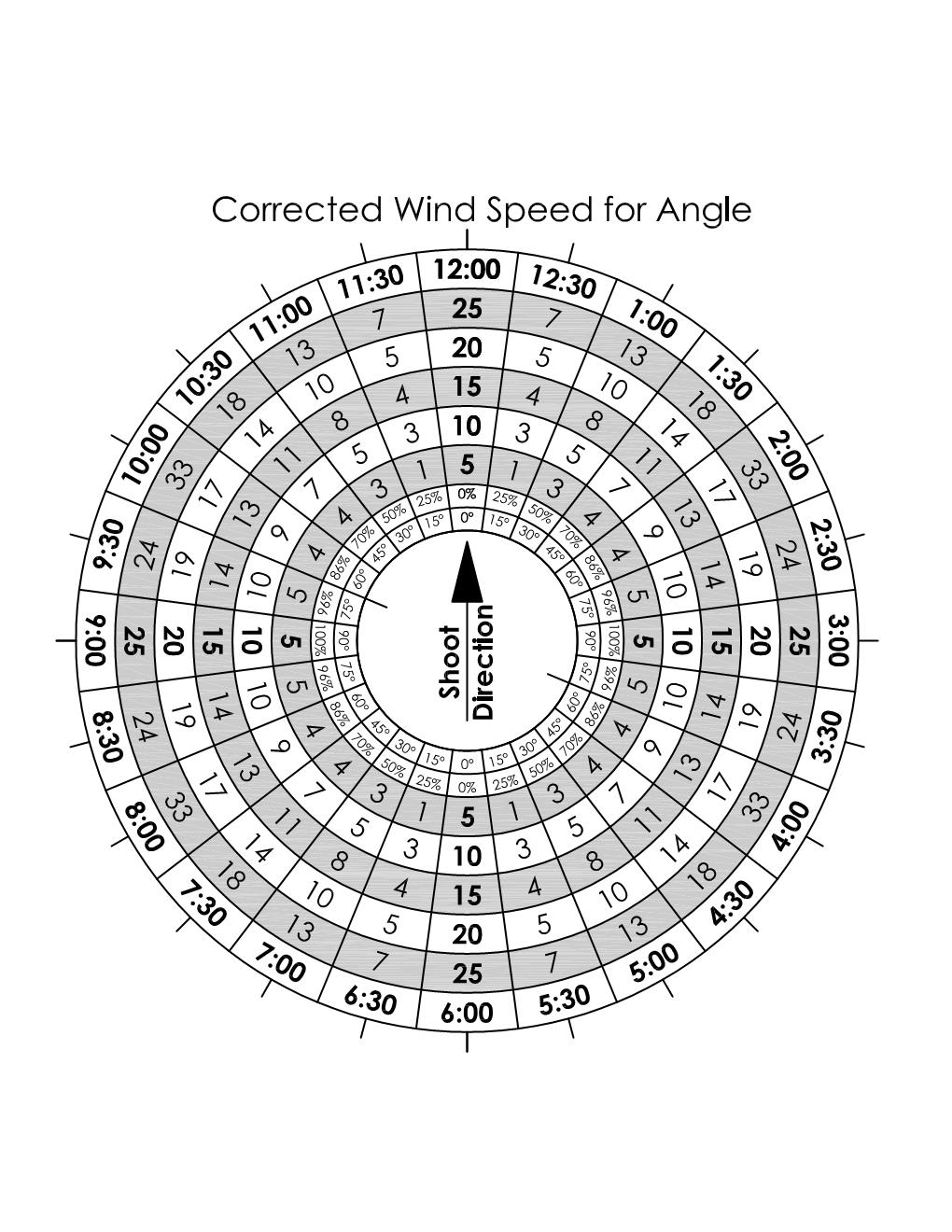 Wind Charts For Shooting