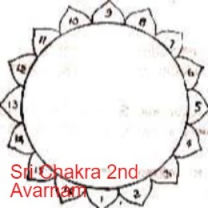 Devi Nava Ratri Special - Introduction to 2nd Charka of Sri Chakra