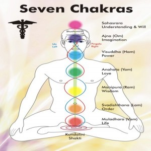 Kundalini Yoga and Chakras