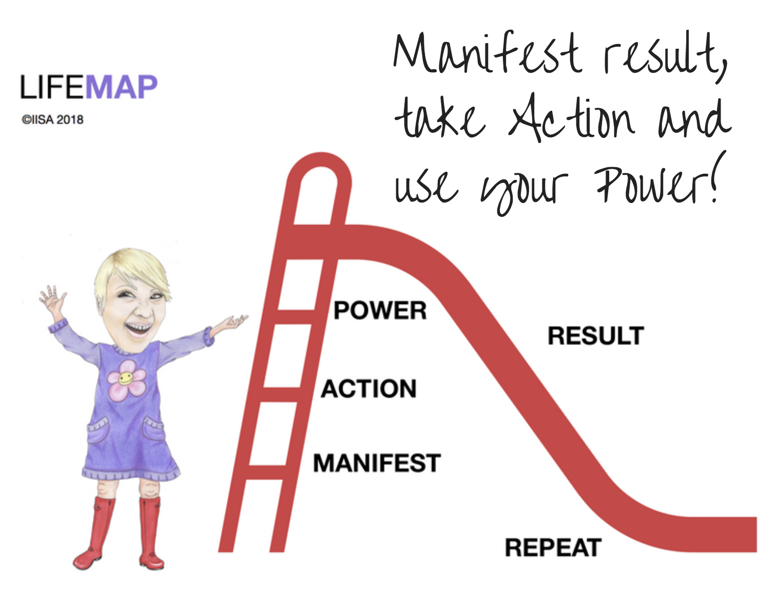 Lifemap - Manifester, ta action og bruk din power!