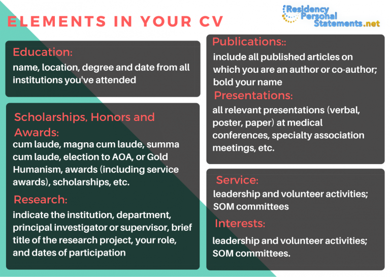 Residency Application CV Tips