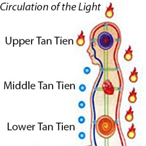 Circulation of the Light - A Guided Meditation