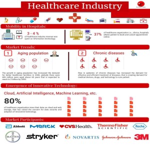 Healthcare Market Research Reports - Occams Business Research