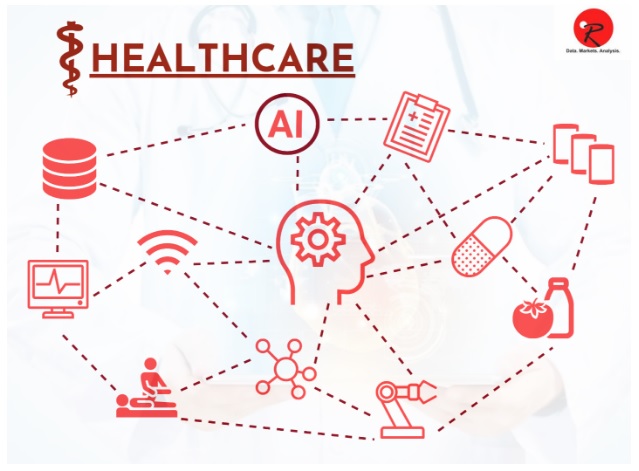 Healthcare Market Analysis & Forecast 2017-2023 | Occams Global Research Company