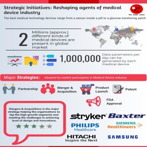 Medical Devices Market Research Reports | Healthcare Market Research | Occams Business Research