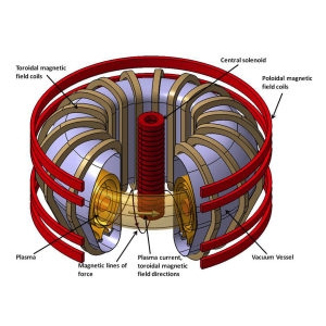 Is fusion power right around the corner?