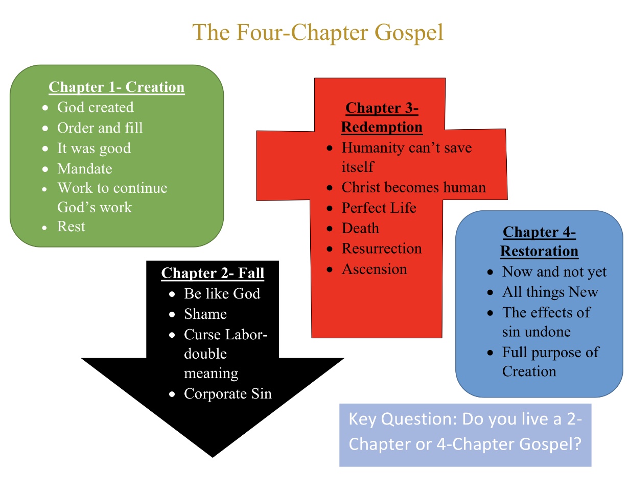 The 4-Chapter Gospel: Introduction