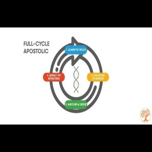 Rev. David Post- Full Cycle Apostolic- (04-28-2019 PM)