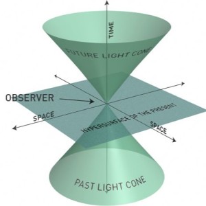 17-1231 Its Time For Divine Shaping