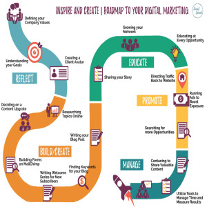 How to create a roadmap for your digital marketing strategy?