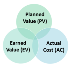Key Elements of EVMS (عناصر کلیدی سیستم مدیریت ارزش کسب شده)
