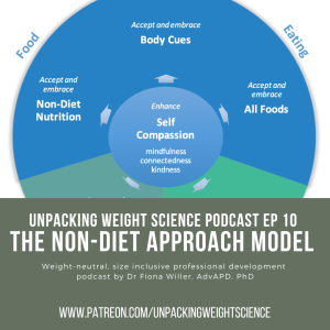 Ep 10 The Non-Diet Approach Model