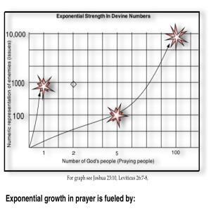 How to release the viral replication ability of your gifts and talents