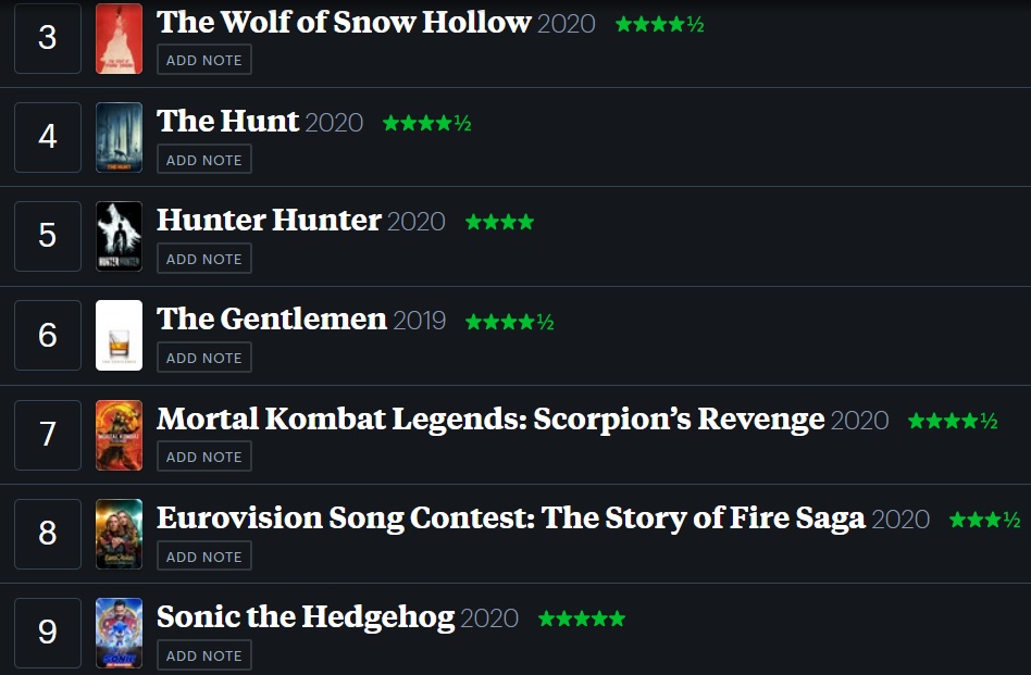 2020 Movie Rankings and Reviews - Brewsanity Golden Strong Ale