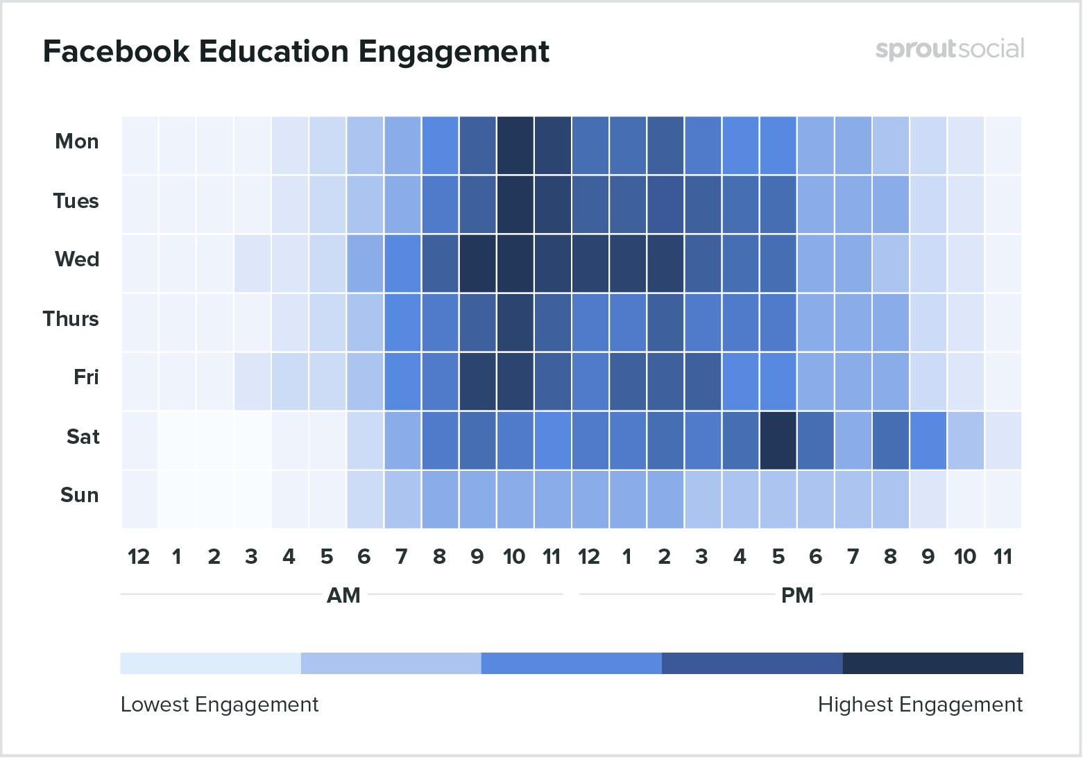 Raise your social media game with these top tips for Facebook, Twitter, Instagram and LinkedIn