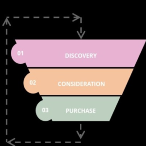 Is the marketing funnel really dead?