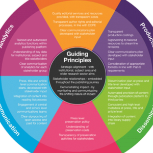 How is the funding landscape for monograph publishers changing?