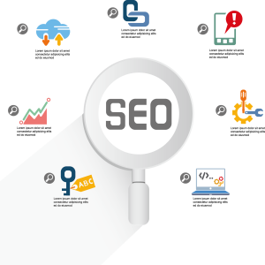 How to make use of the best SEO packages?