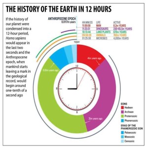 Earth’s History in 1 Calendar Year