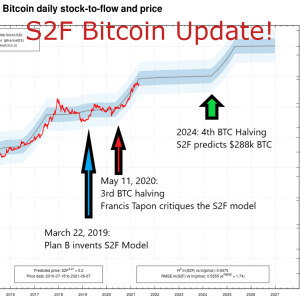 Update on Bitcoin's Stock-to-Flow Model 1 Year After BTC's 3rd Halving