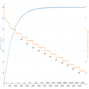 BTC Halving: Why is Bitcoin Worth Anything?