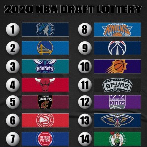 Season 3: Episode 65 NBA Draft Lottery