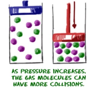 Chemistry Paper 2 - Rates of Reaction