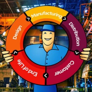 What Is Product Lifecycle Management (PLM)?